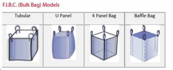 What Are Anti-Static Bulk Bags