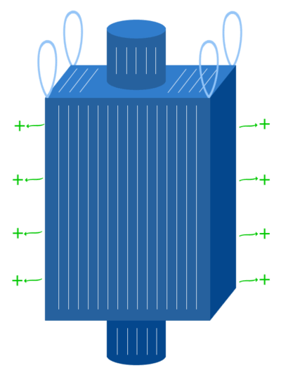 Type D bulk bags